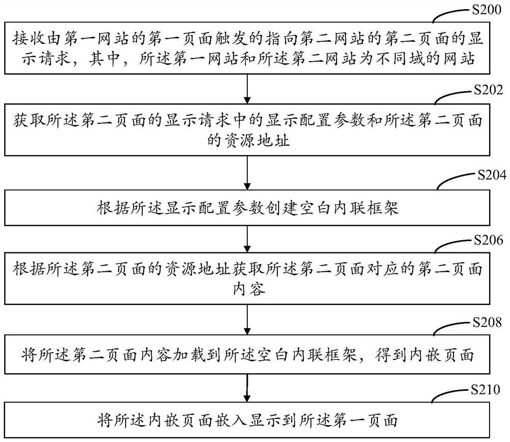 Data cross-domain transmission method and device and computer equipment