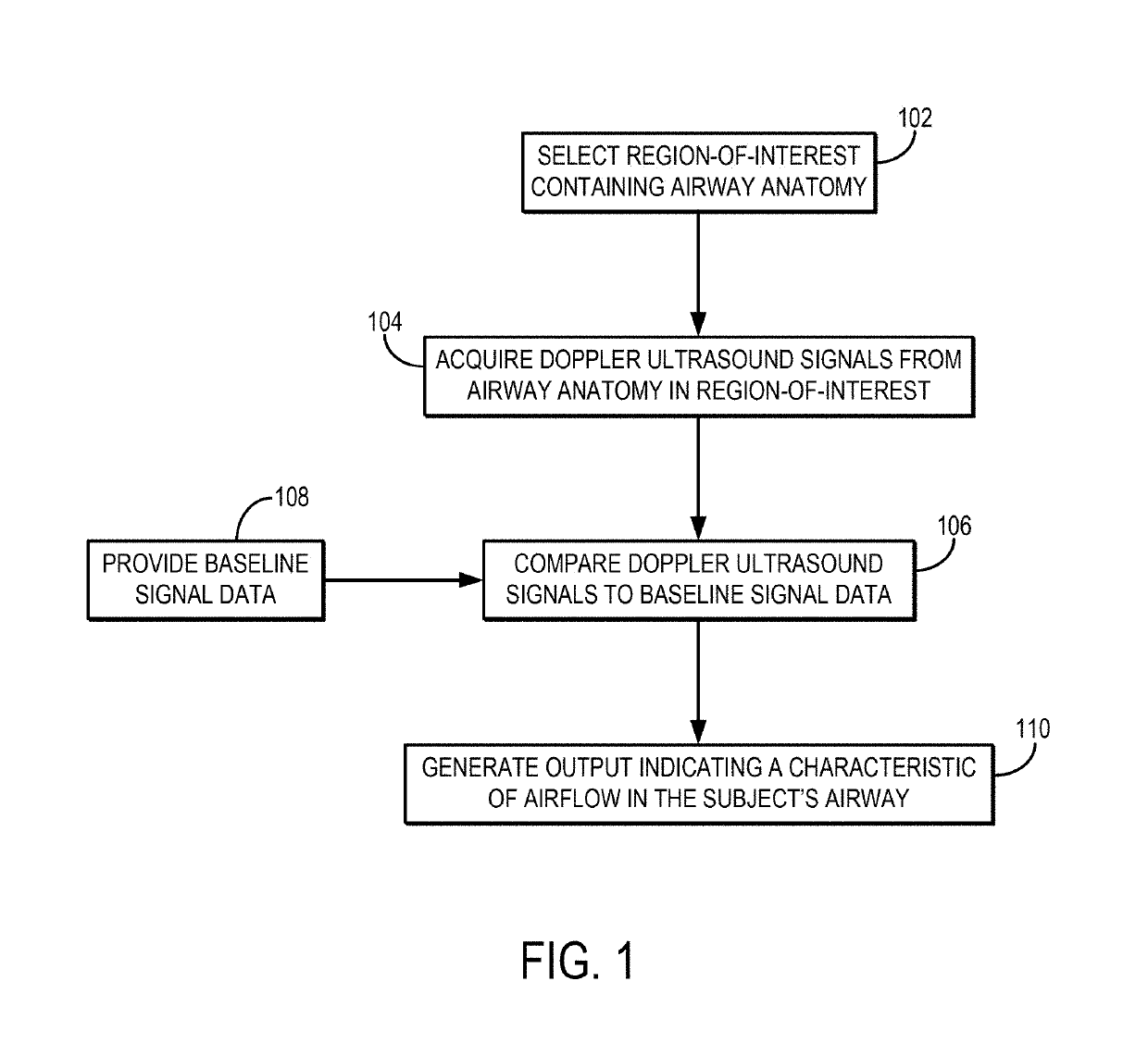 System and Method for Monitoring Airflow in a Subject's Airway with Ultrasound