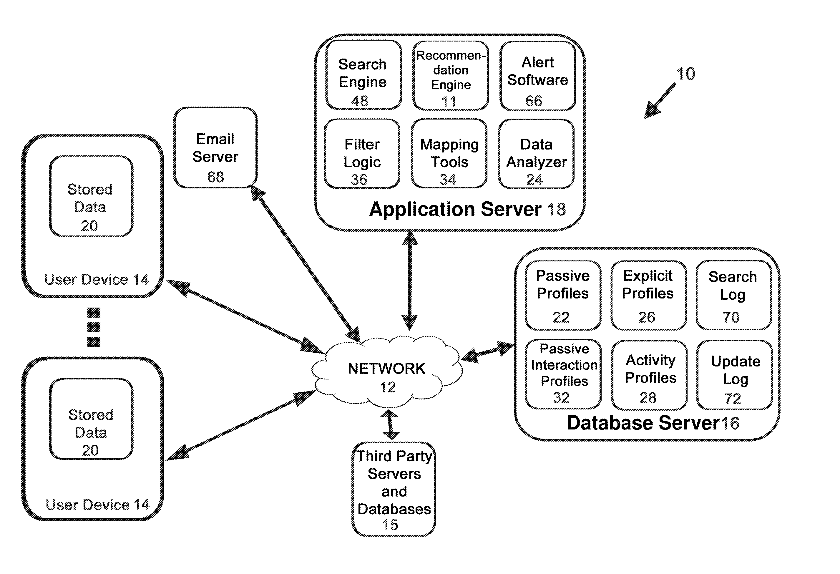 Methods and systems for improving engagement with a recommendation engine that recommends items, peers, and services