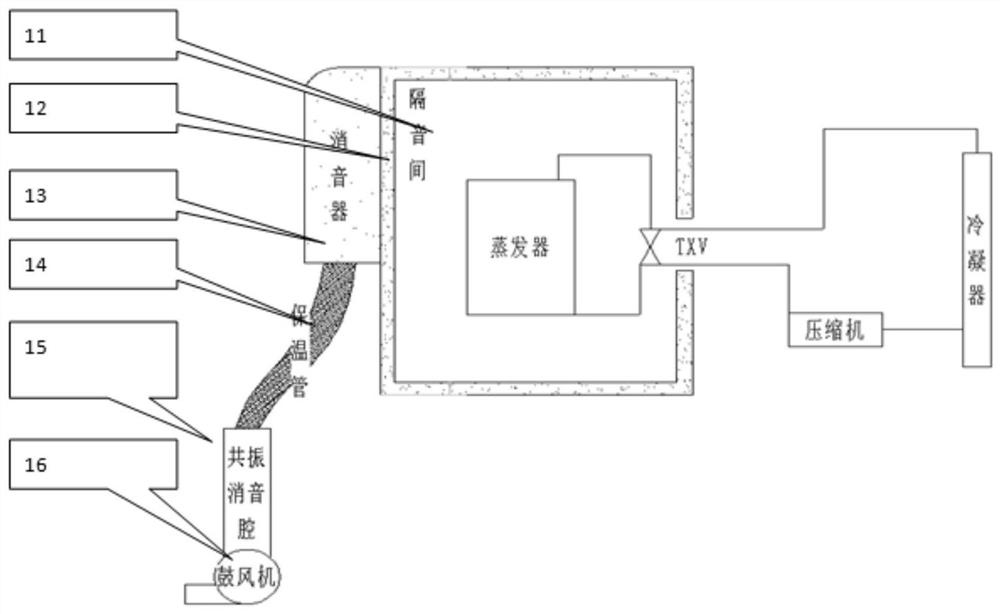 Automobile refrigerant flow noise testing device and method