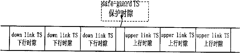 Method for realizing cross-zone handoff in TD-SCDMA multi-frequency point cell