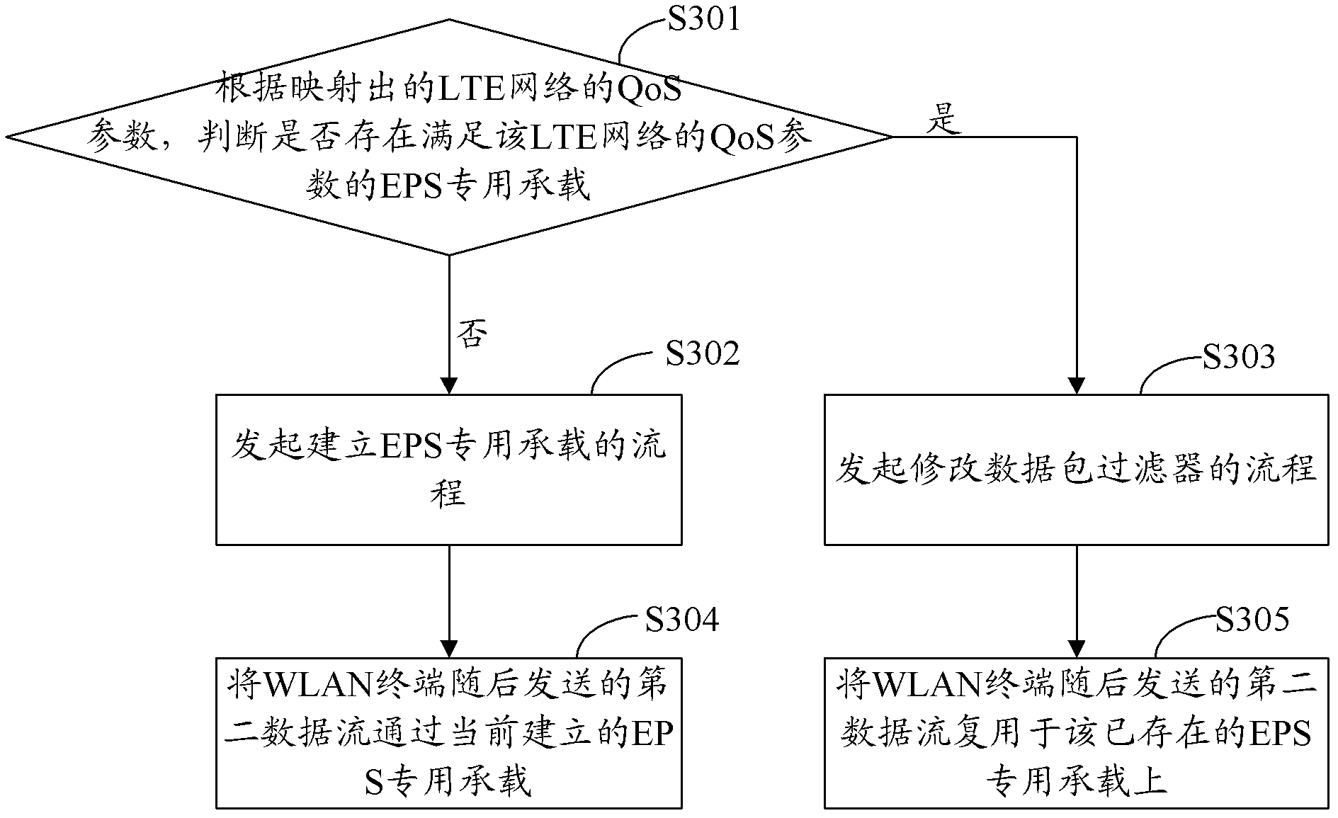 Method, device and system for achieving wireless local area network (WLAN) terminal end-to-end quality of service (QoS) control