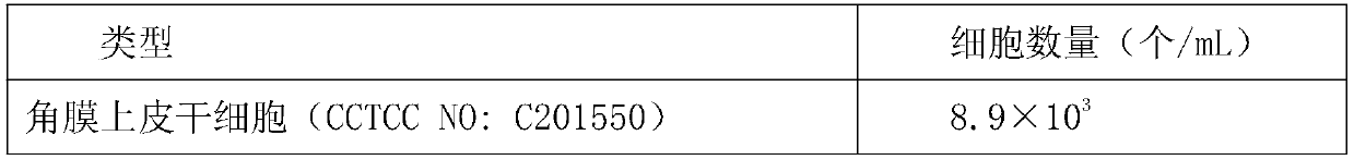 Method for inducing human epidermal stem cells into corneal epithelial cells