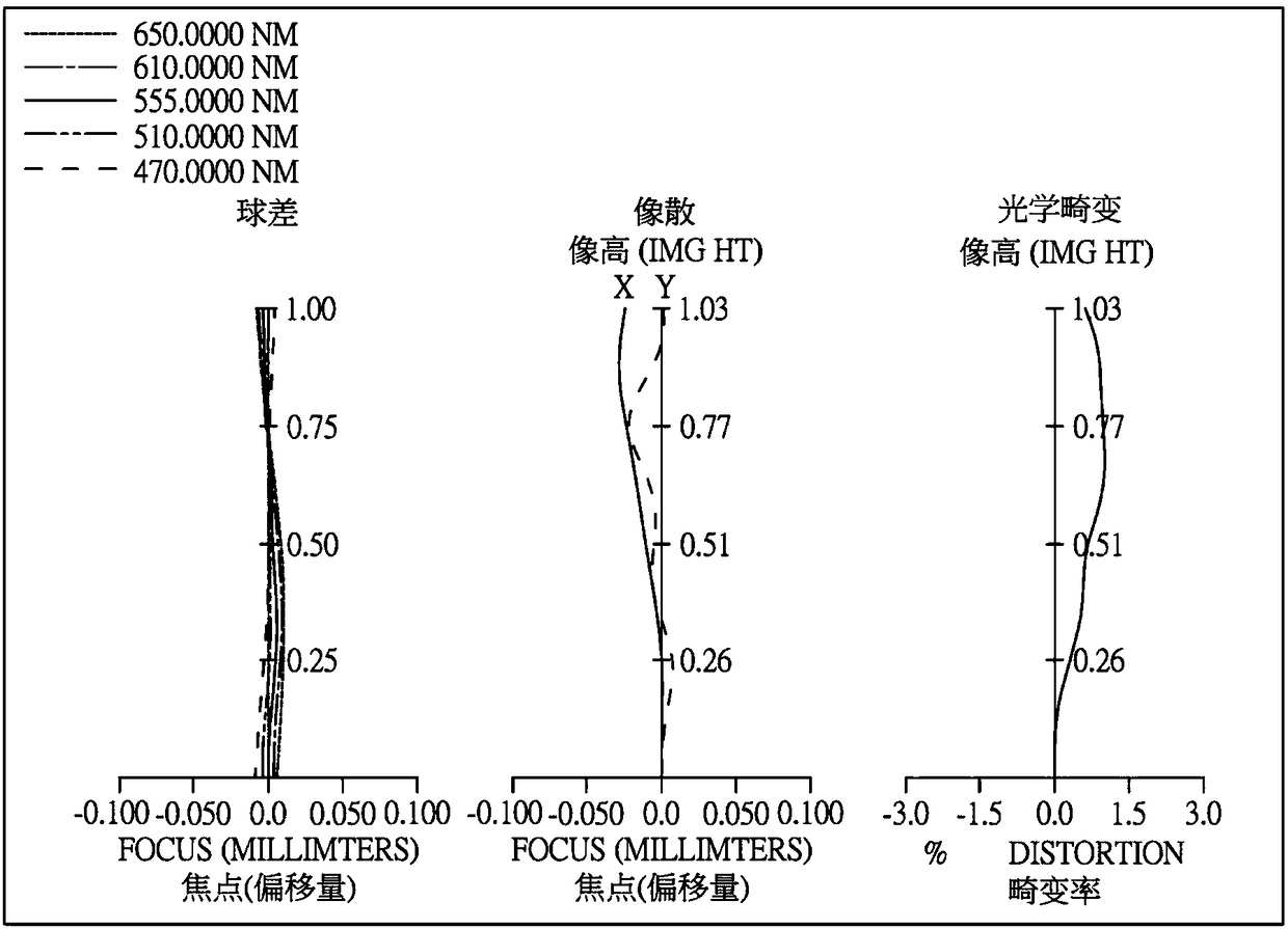 optical imaging system