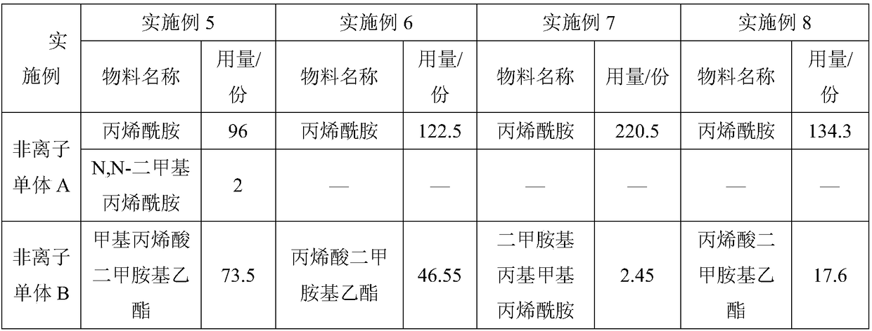 Crosslinking modified type water-soluble solid polyacrylamide and application thereof