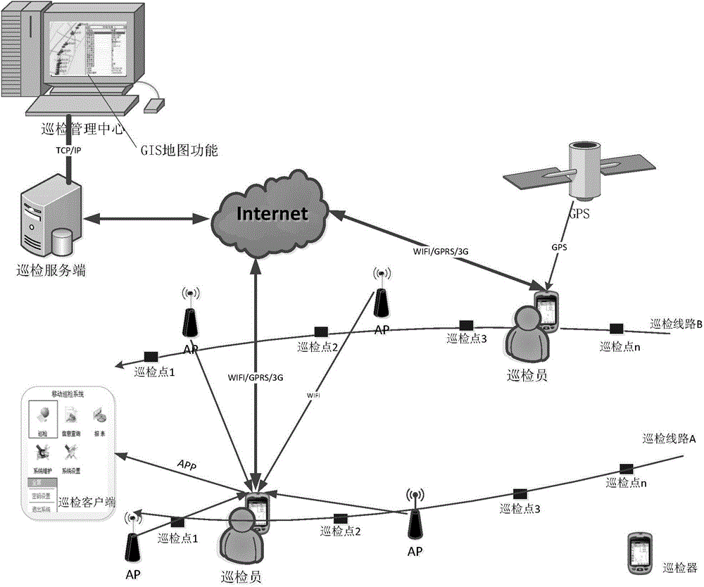 Intelligent inspection system and intelligent inspection method