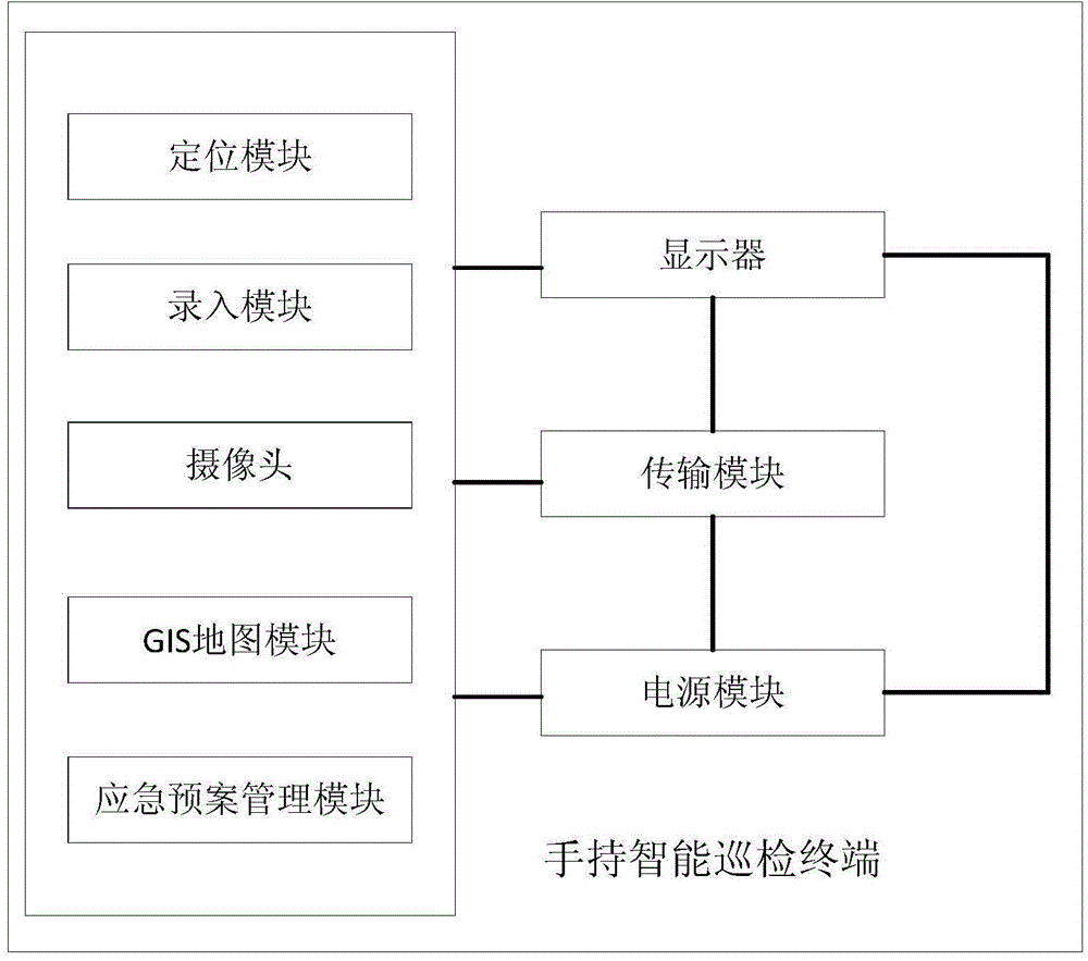 Intelligent inspection system and intelligent inspection method