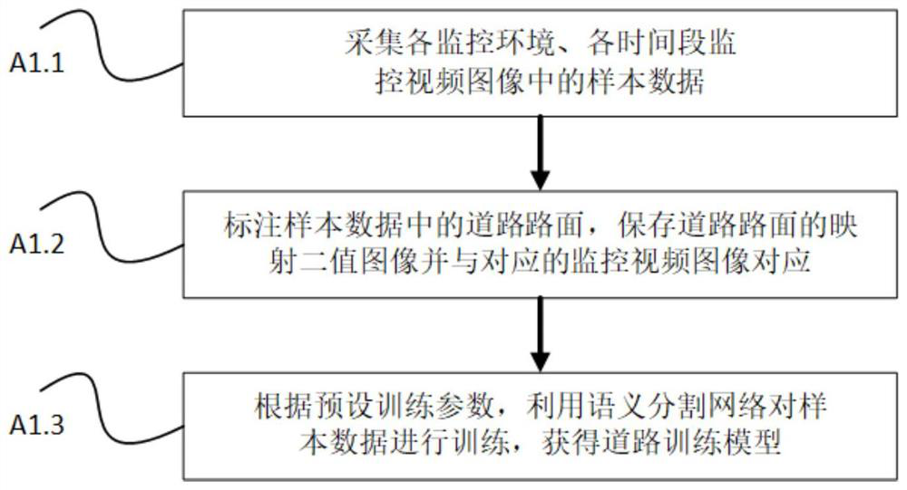 Thrown object detection method and system based on semantic segmentation network