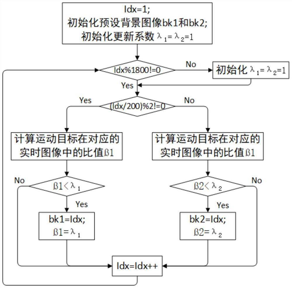 Thrown object detection method and system based on semantic segmentation network