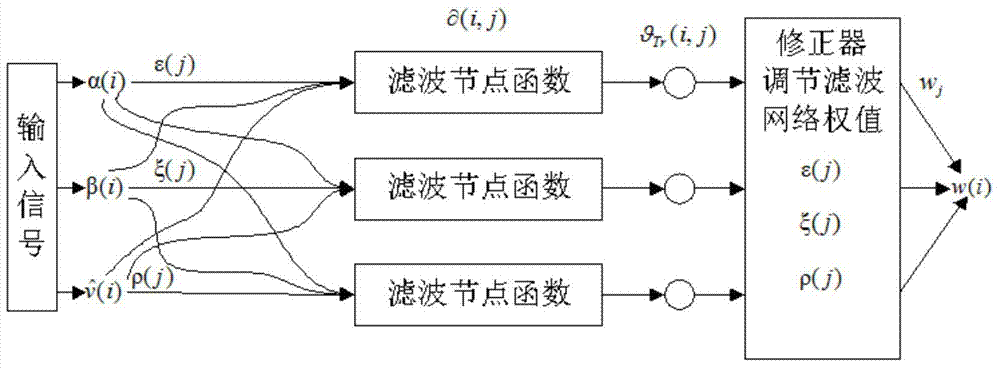 Self-balance control method of movable type inverted pendulum system and self-balance vehicle intelligent control system