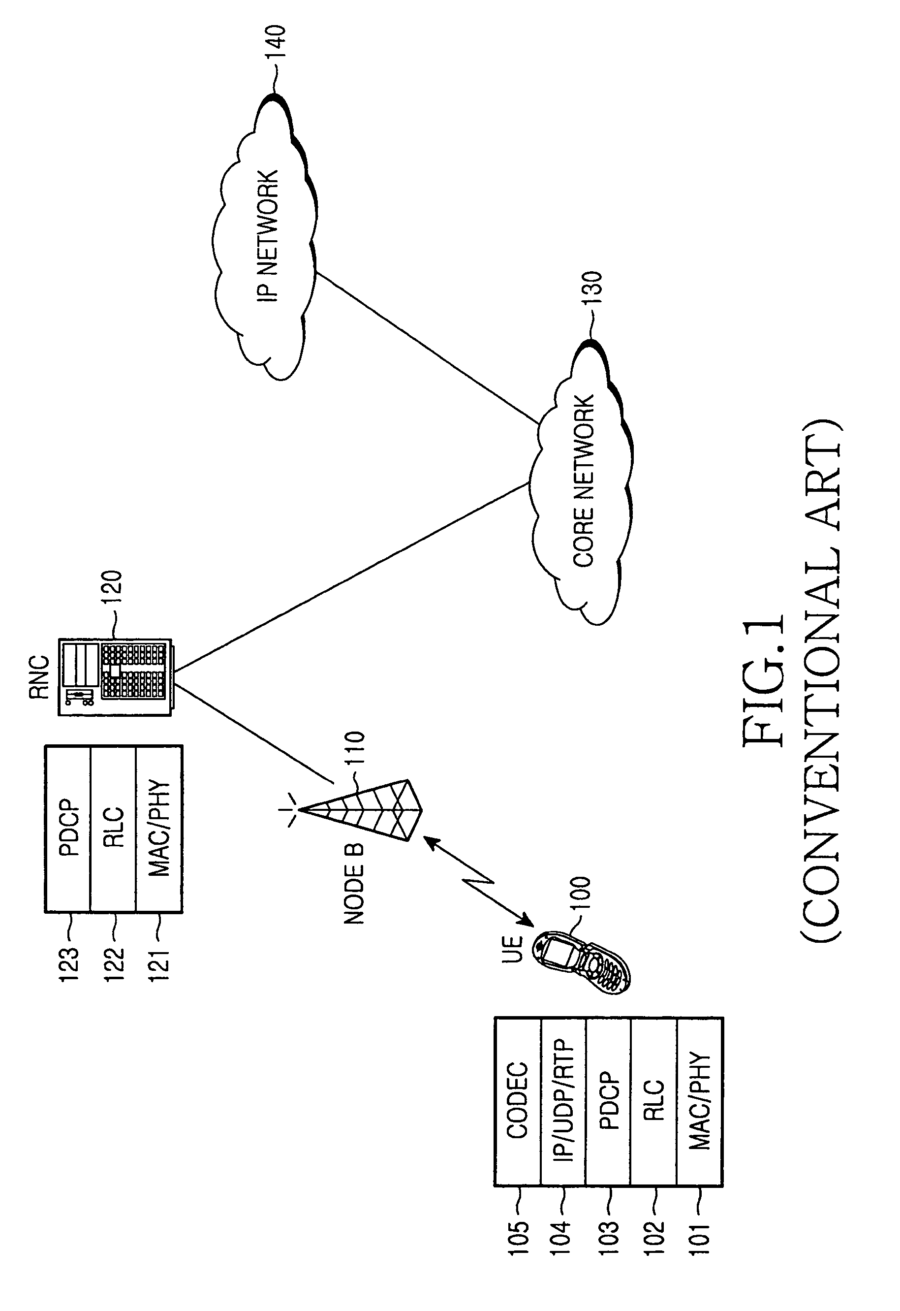 Method and apparatus for transmitting/receiving packet data using pre-defined length indicator in a mobile communication system