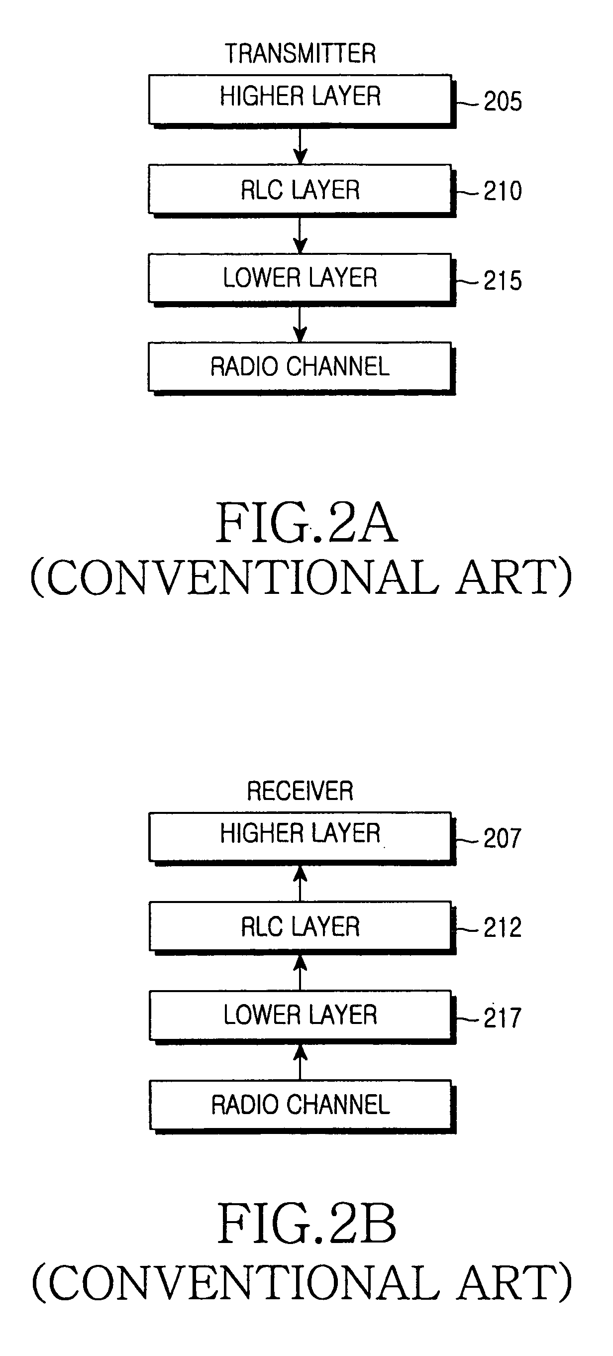 Method and apparatus for transmitting/receiving packet data using pre-defined length indicator in a mobile communication system