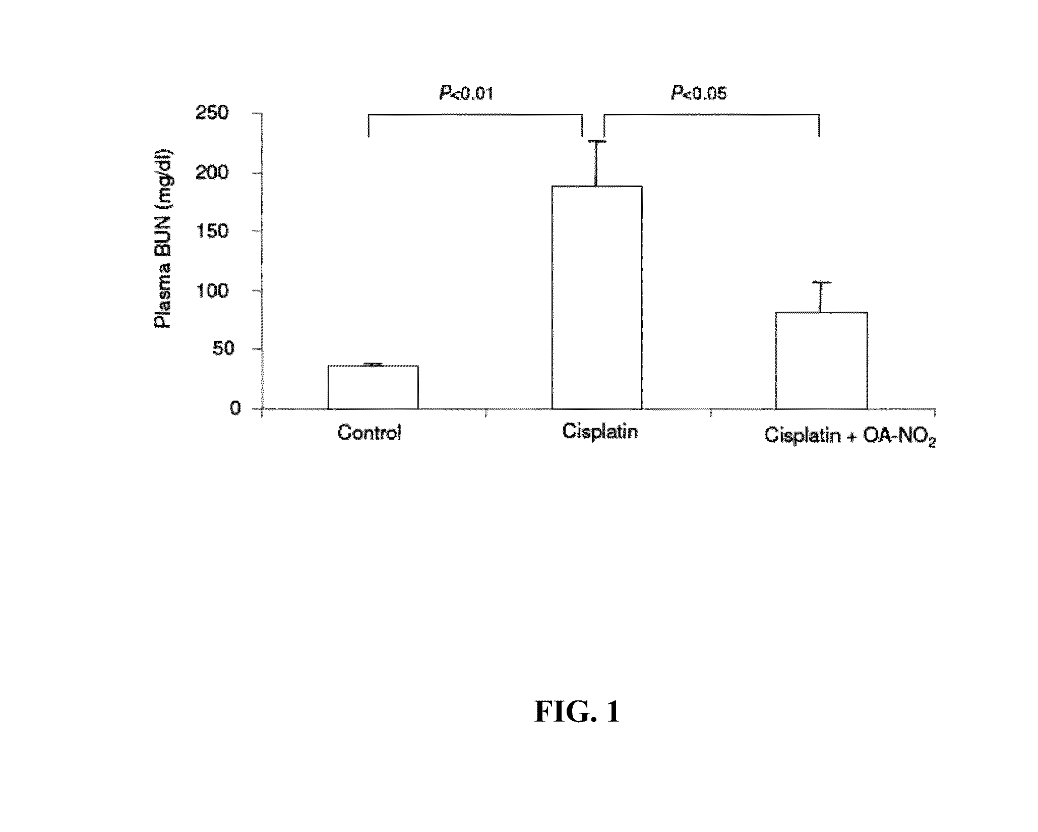 Use of nitrated lipids for treatment of side effects of toxic medical therapies