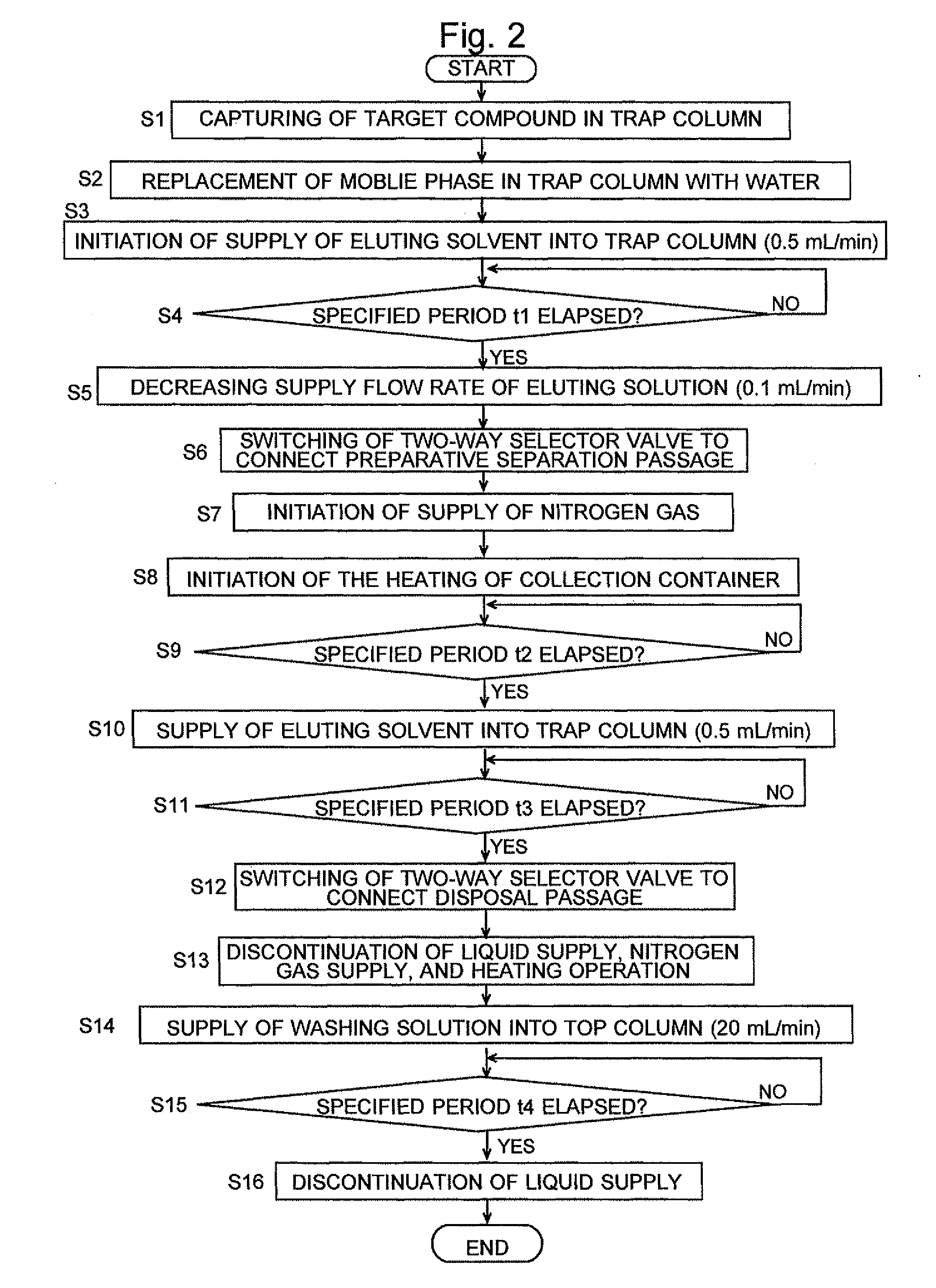 Preparative Separation/Purification System