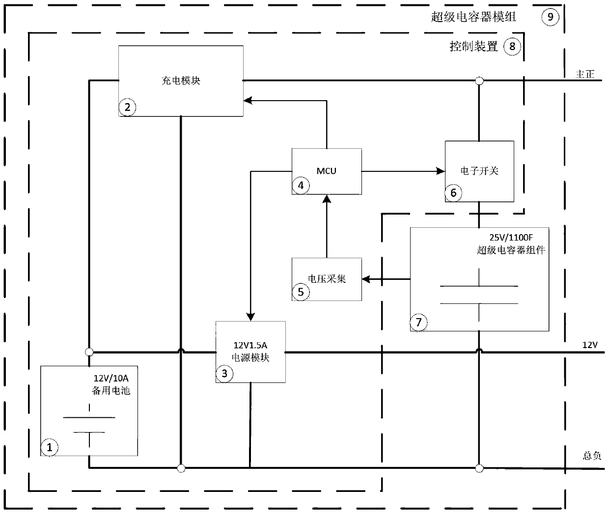 Super-capacitor and battery parallel control system