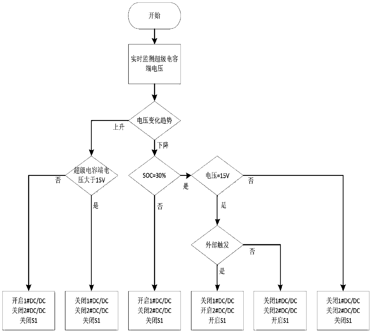 Super-capacitor and battery parallel control system