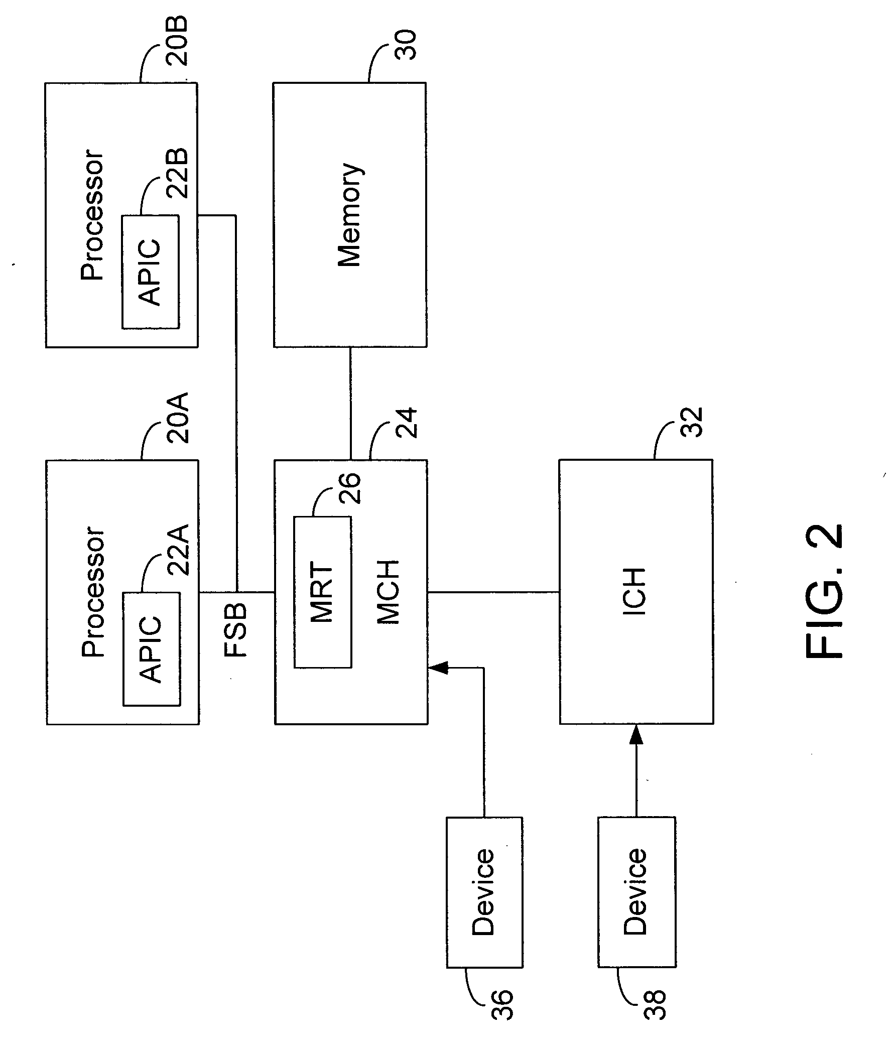 Message signaled interrupt redirection table