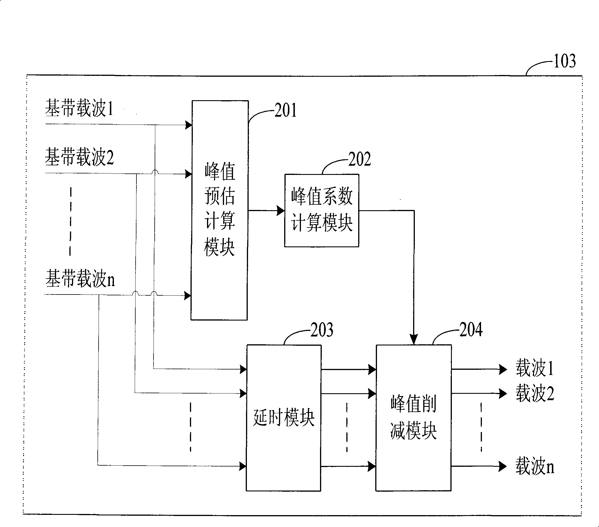 System and method for cutting peak of preprocess discontinuousness allocating multiple carrier waves