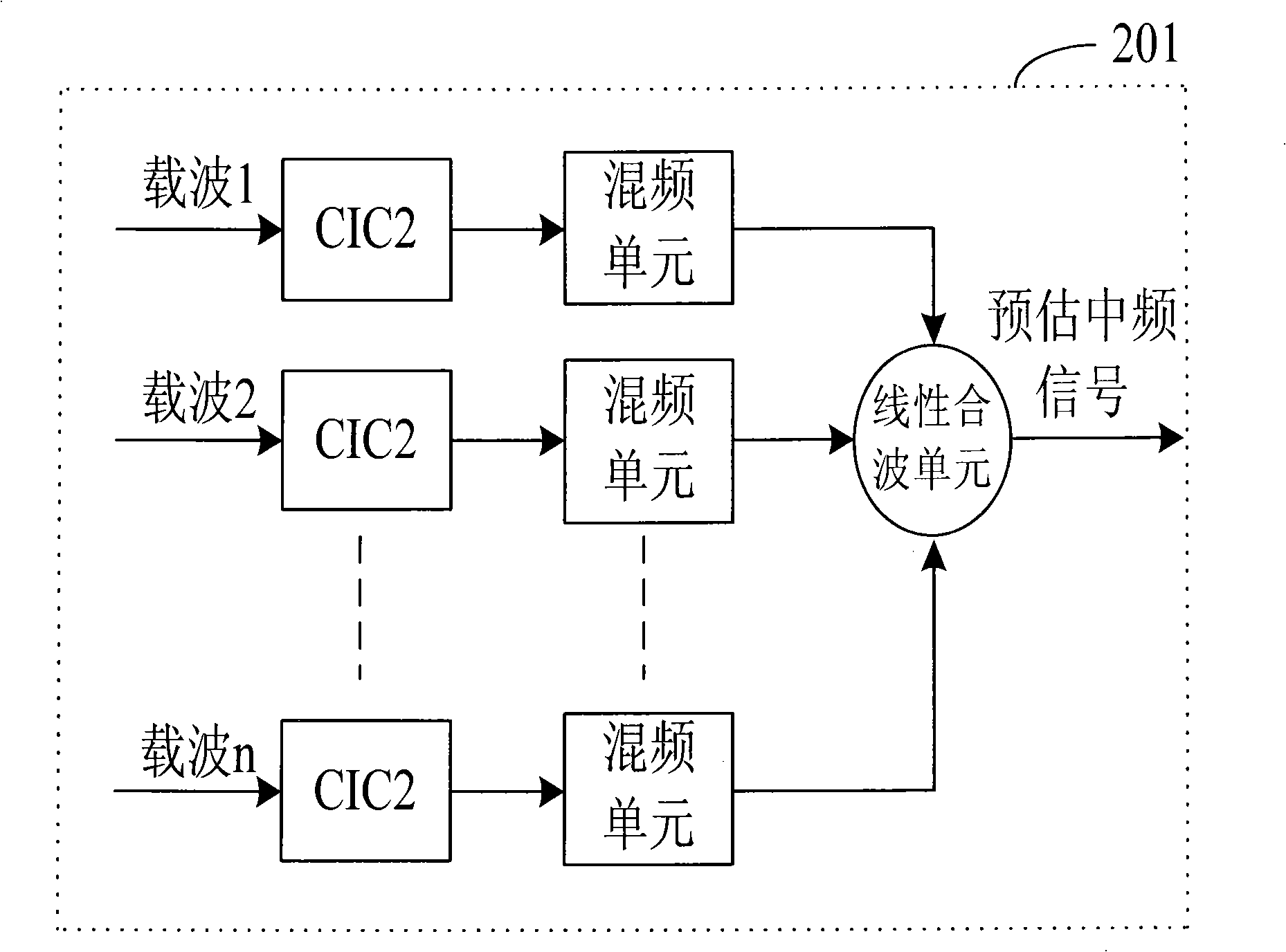 System and method for cutting peak of preprocess discontinuousness allocating multiple carrier waves