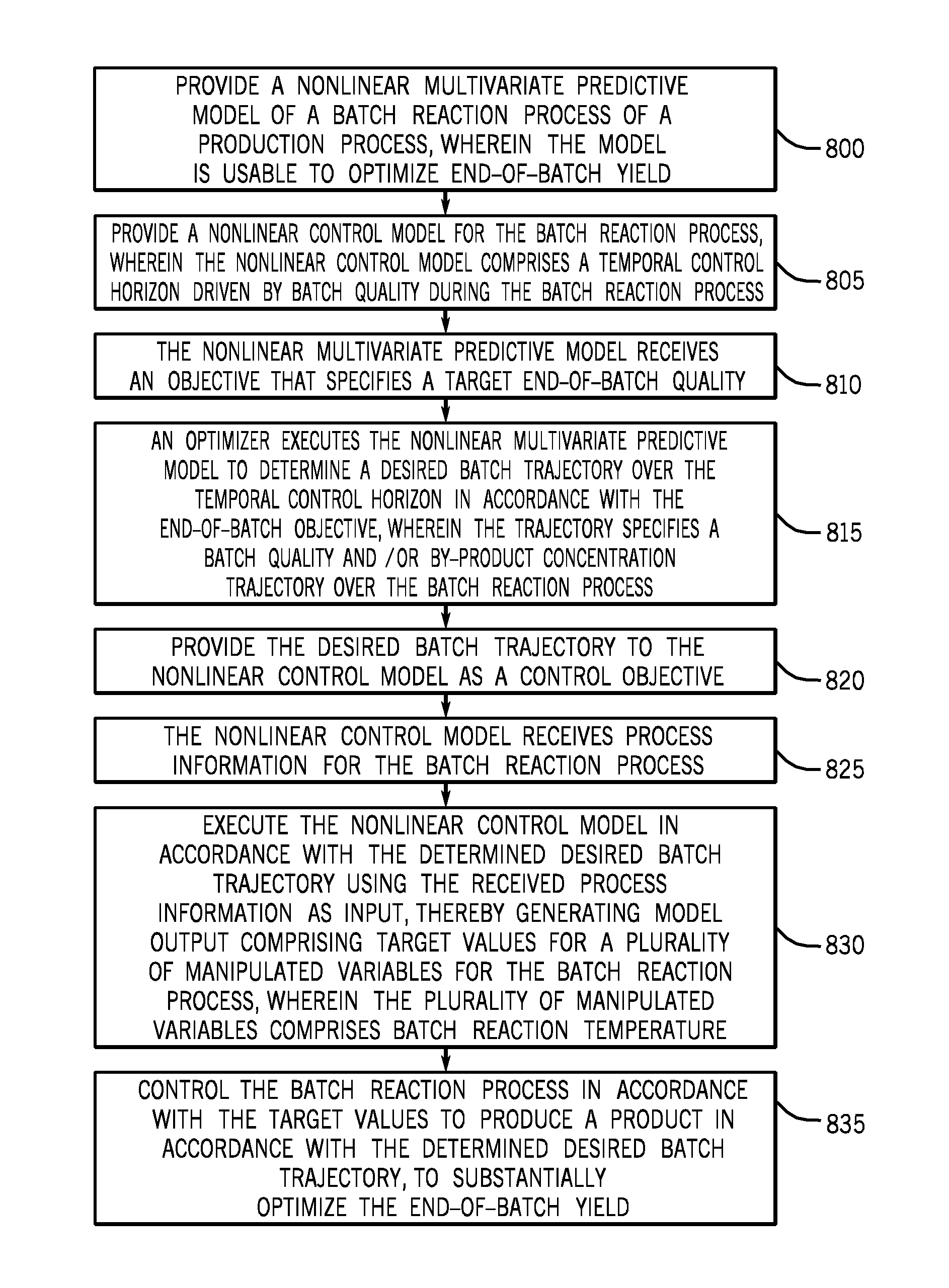 Nonlinear model predictive control of a batch reaction system