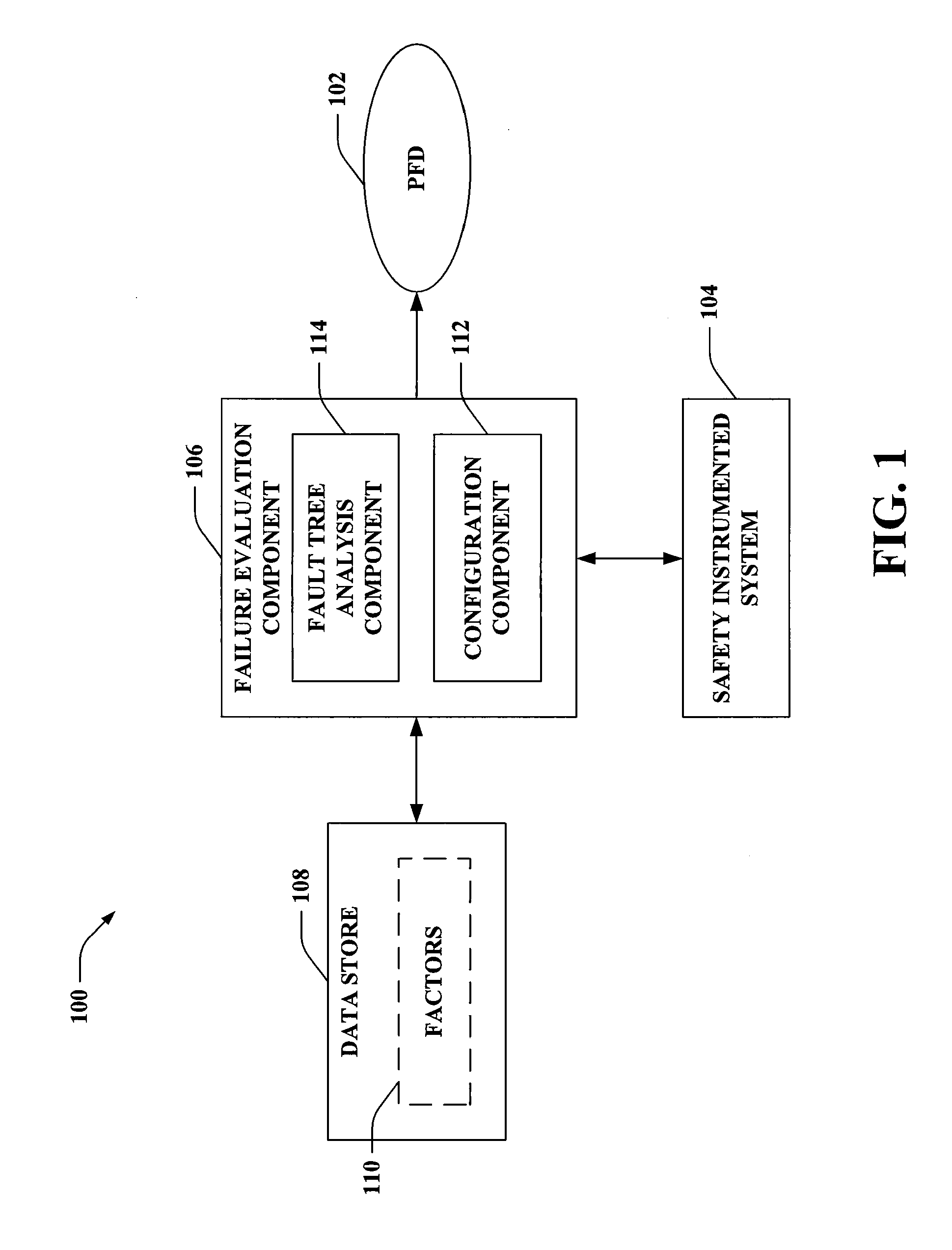 Probability of failure on demand calculation using fault tree approach for safety integrity level analysis