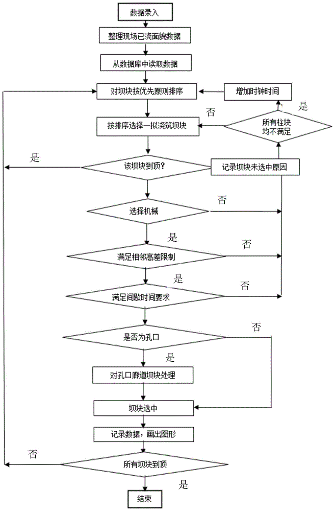 Dam safety intelligent monitoring and pre-warning system based on full life circle and method thereof