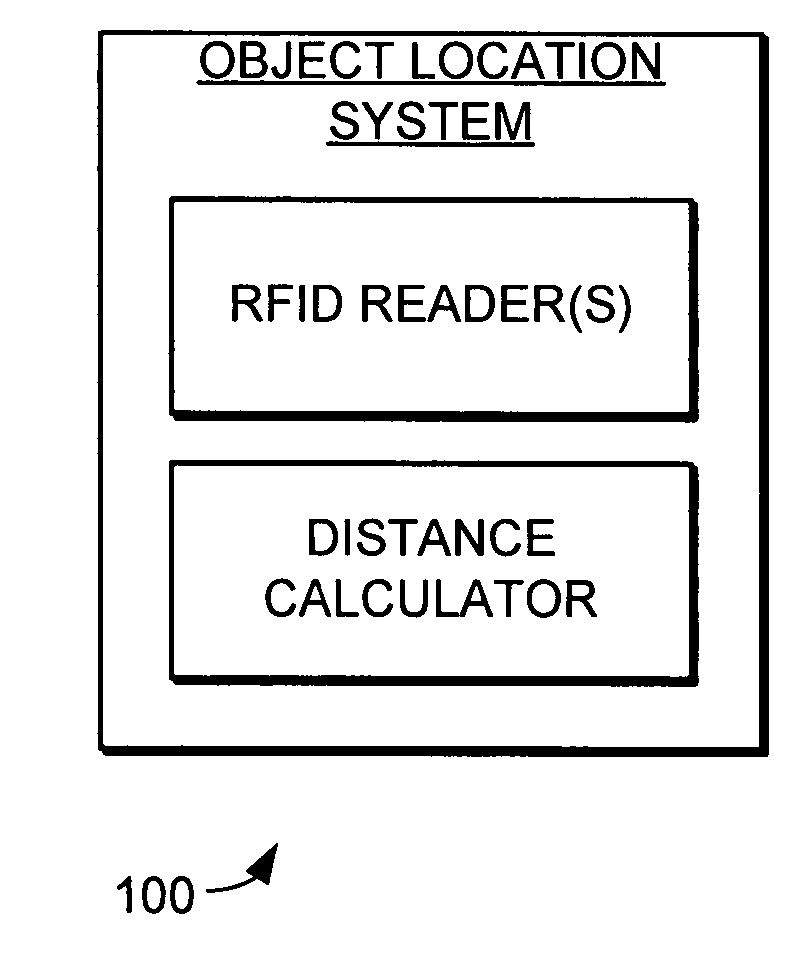 Object location system and method using RFID