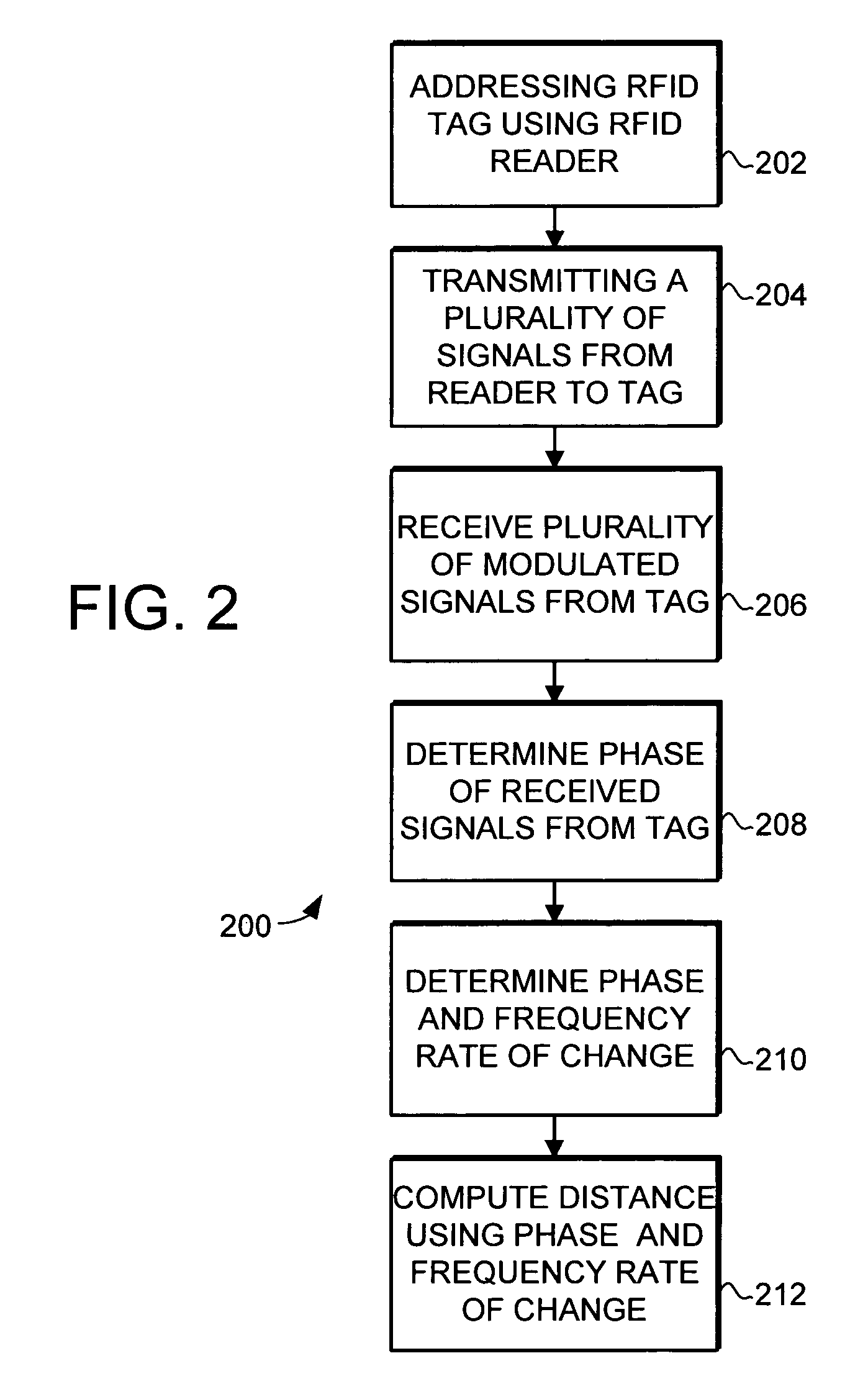 Object location system and method using RFID