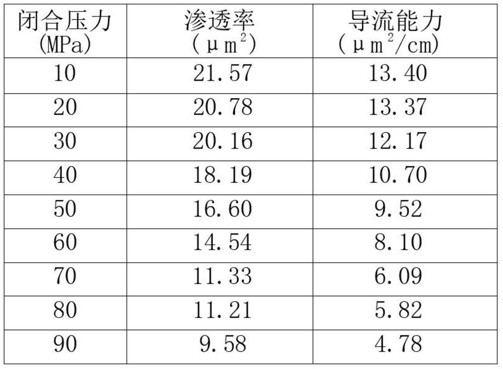 Production method of high-strength non-adhesive fracturing propping agent