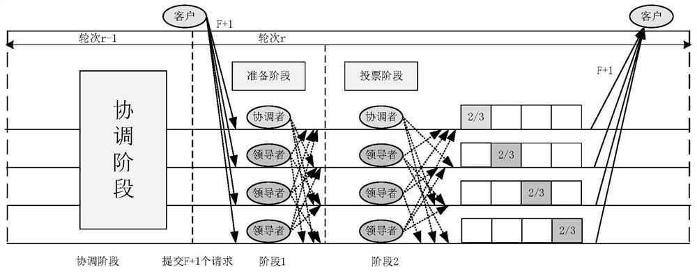 Byzantine fault-tolerant consensus optimization method applied to industrial internet