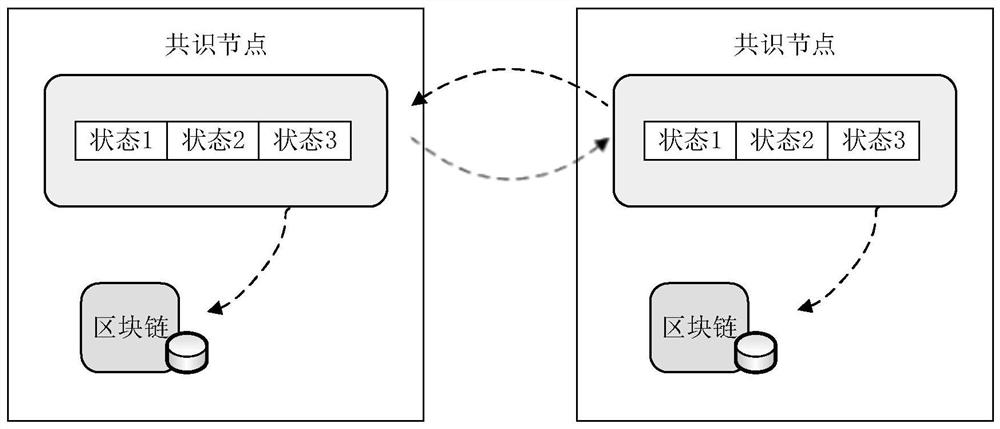 Byzantine fault-tolerant consensus optimization method applied to industrial internet