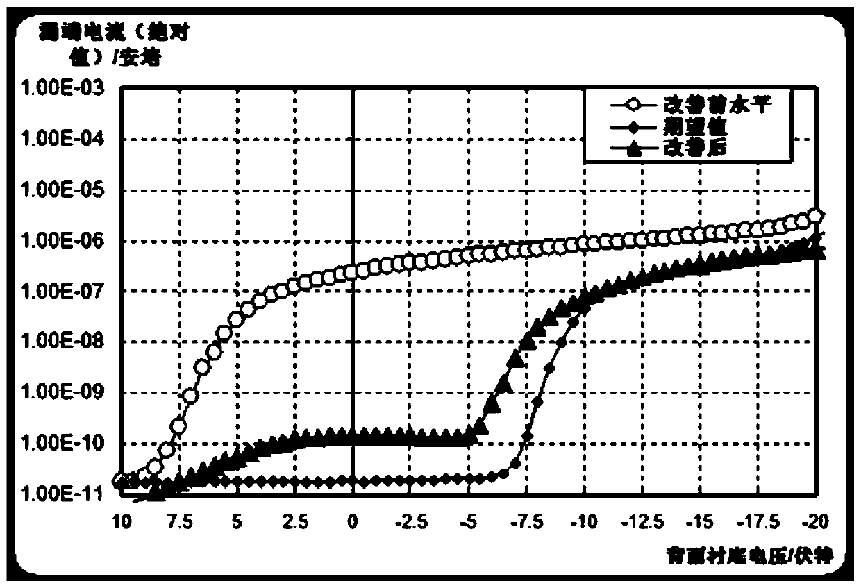 Manufacturing method of silicon-on-insulator PMOS device