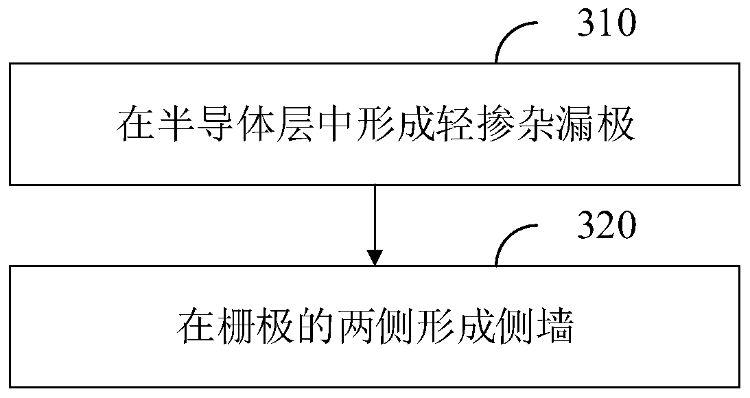 Manufacturing method of silicon-on-insulator PMOS device