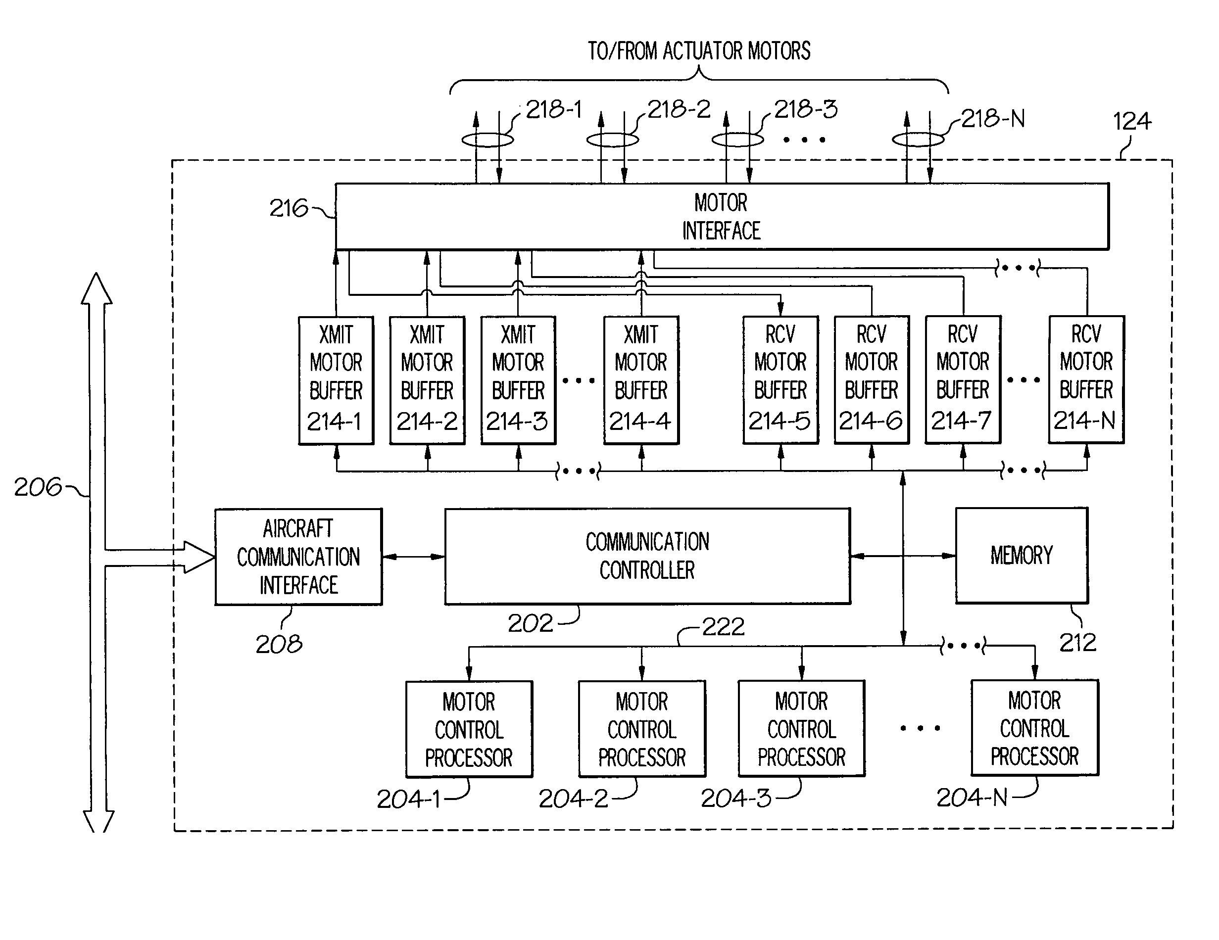 Motor control architecture for simultaneously controlling multiple motors