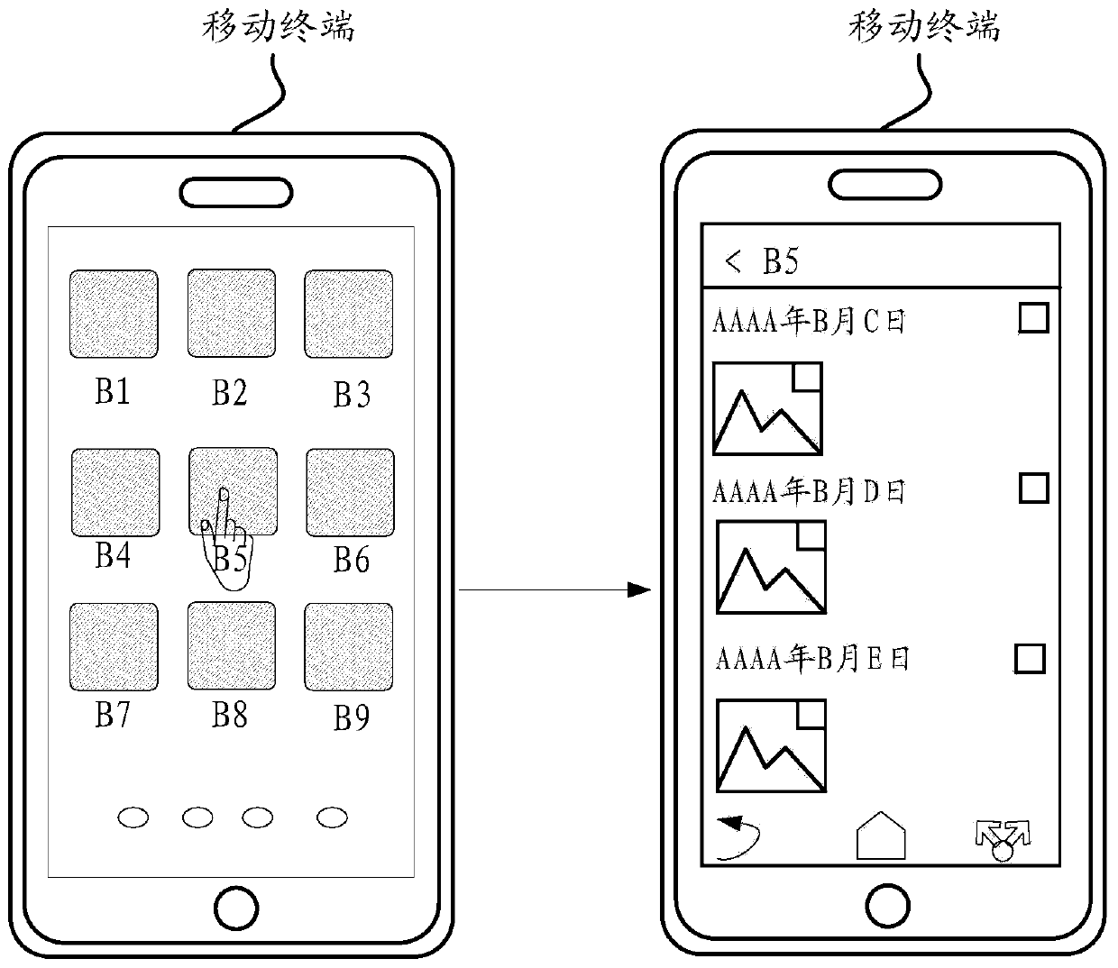 A data encryption method, mobile terminal and system