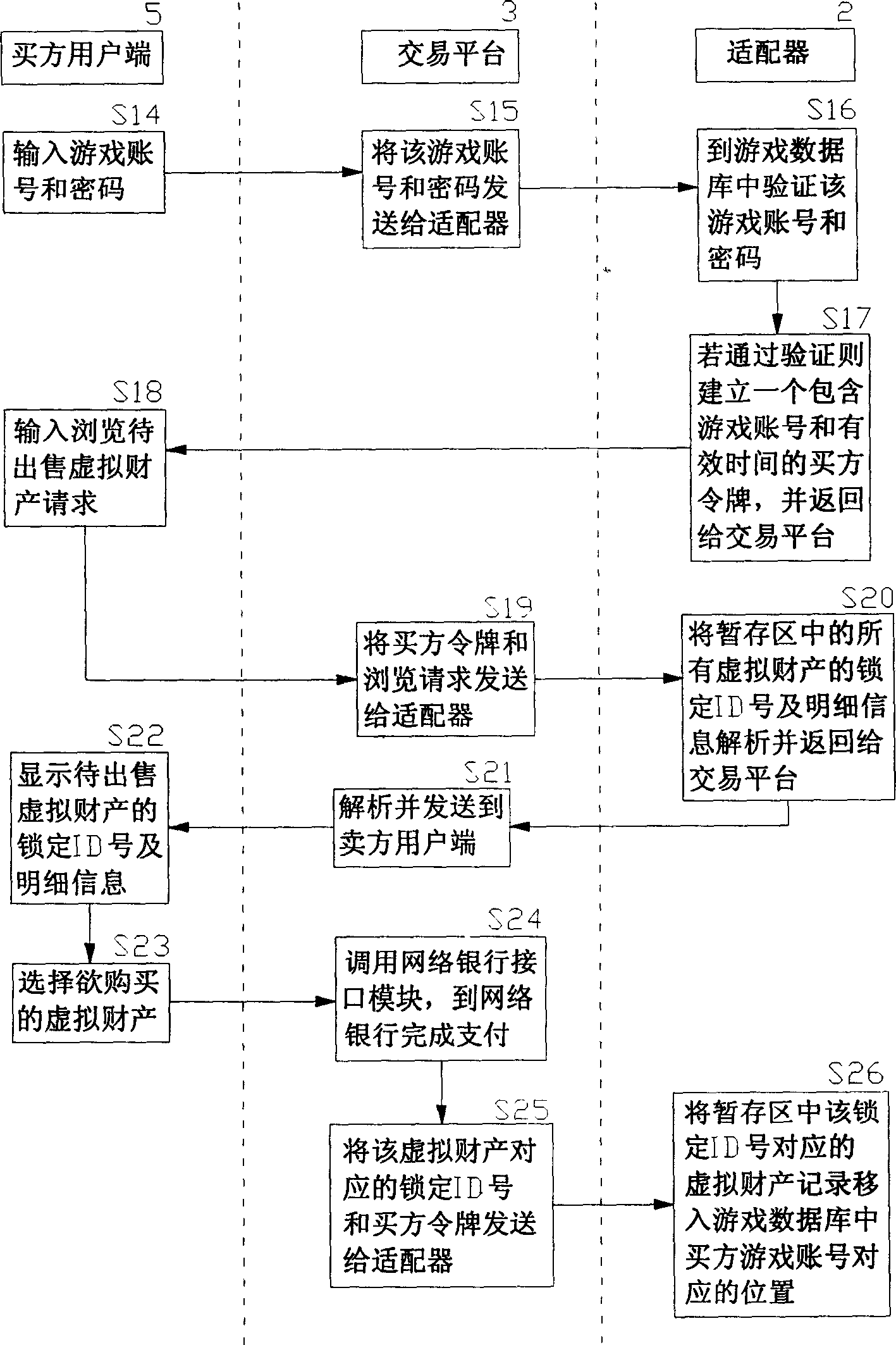 On-line payment method and system for network game virtual property trade