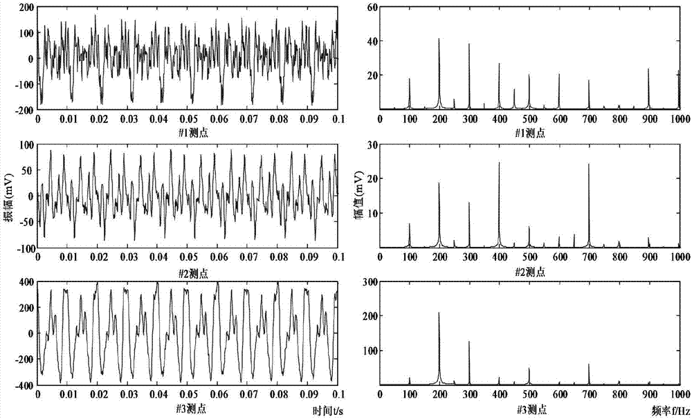 Method for evaluating health state of transformer based on vibration signal characteristics of multiple measuring points