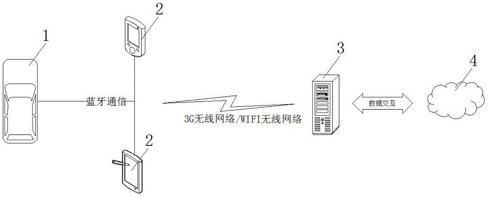 Gas vehicle debugging system and method based on mobile device and Internet