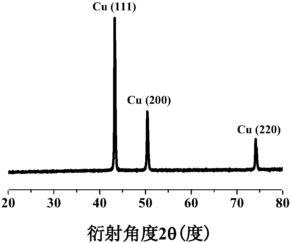 A kind of porous micron copper ball and its preparation method