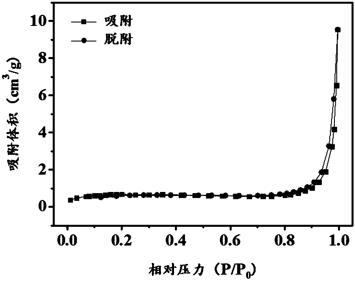 A kind of porous micron copper ball and its preparation method