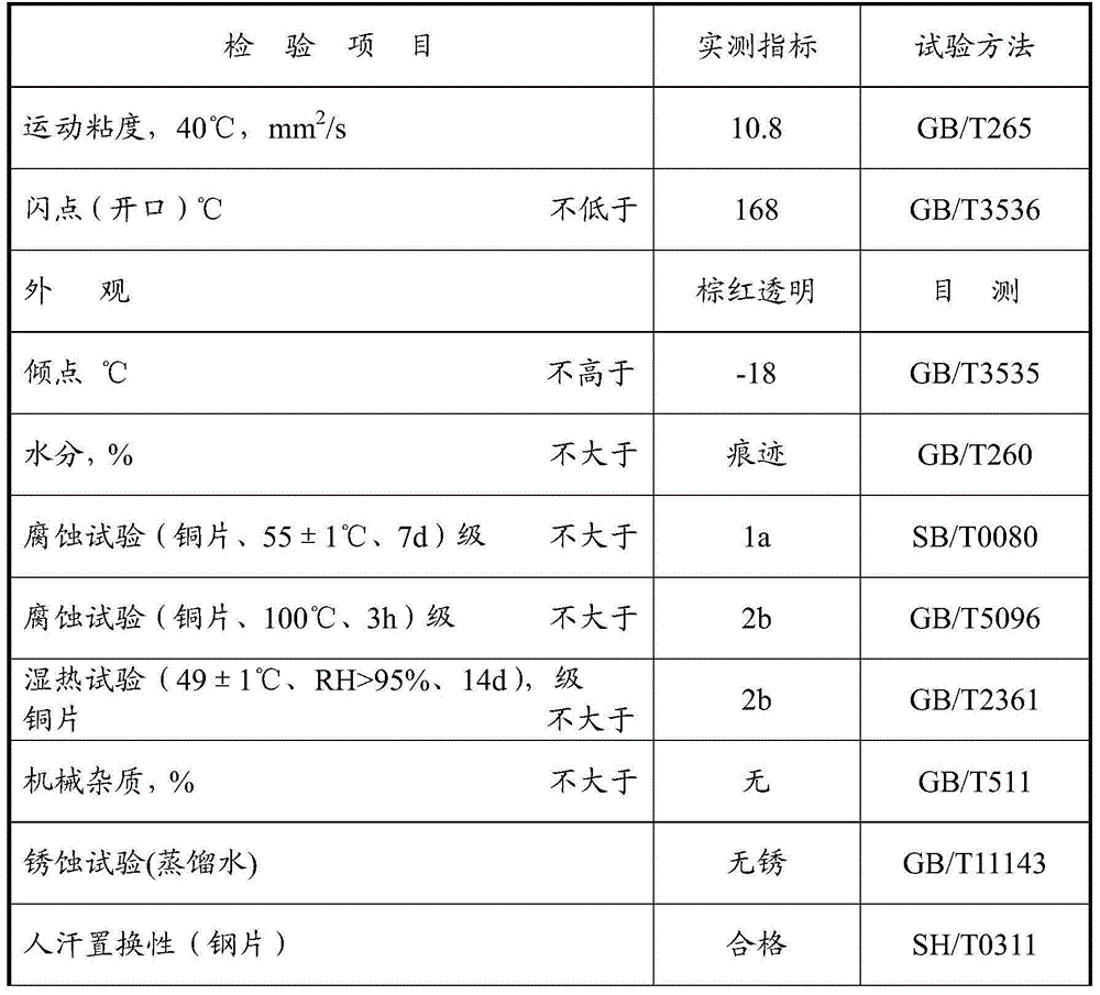 Application of biodiesel in preparation of biodegradable rust preventing oil