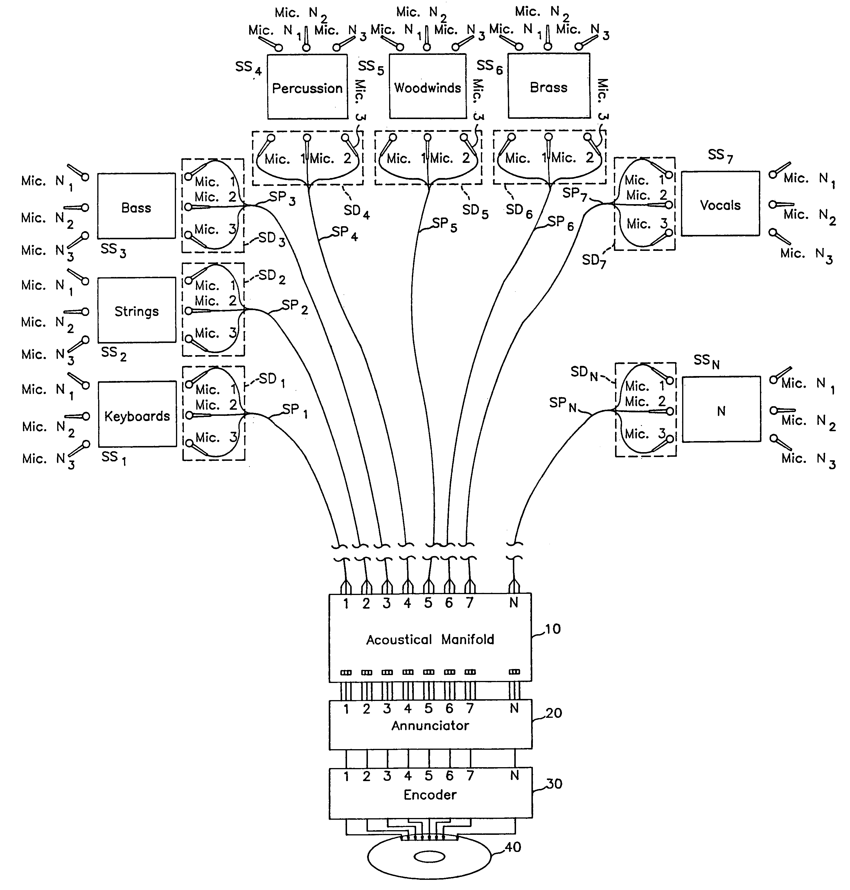 Sound system and method for capturing and reproducing sounds originating from a plurality of sound sources