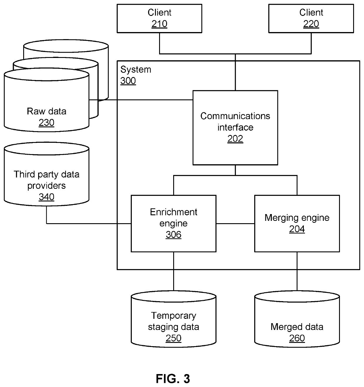 Data enrichment and matching