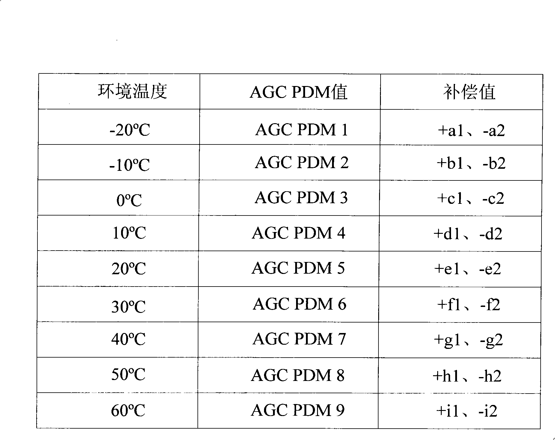 Radio frequency power control method of mobile terminal