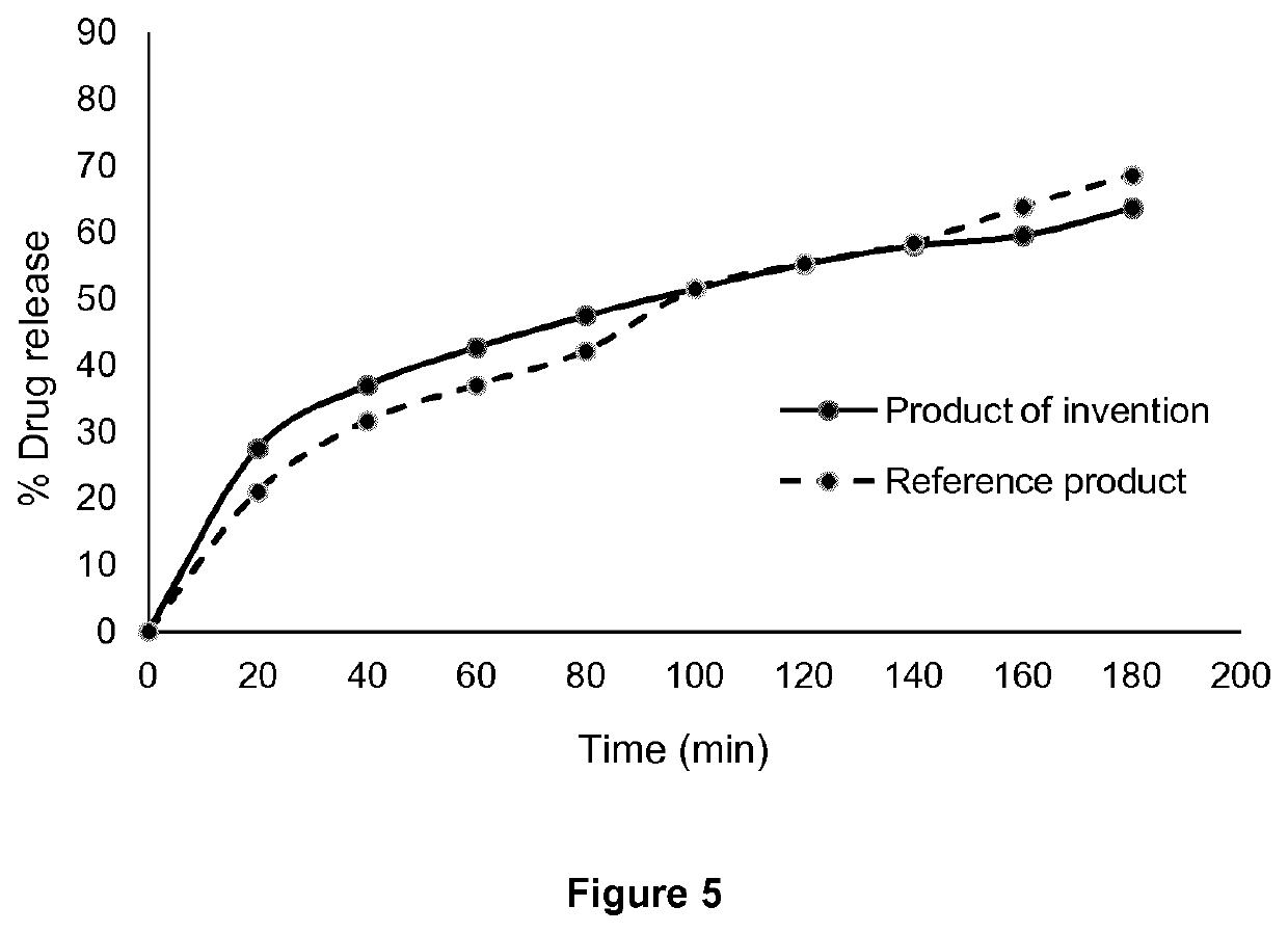 Sustained release pyridostigmine compositions