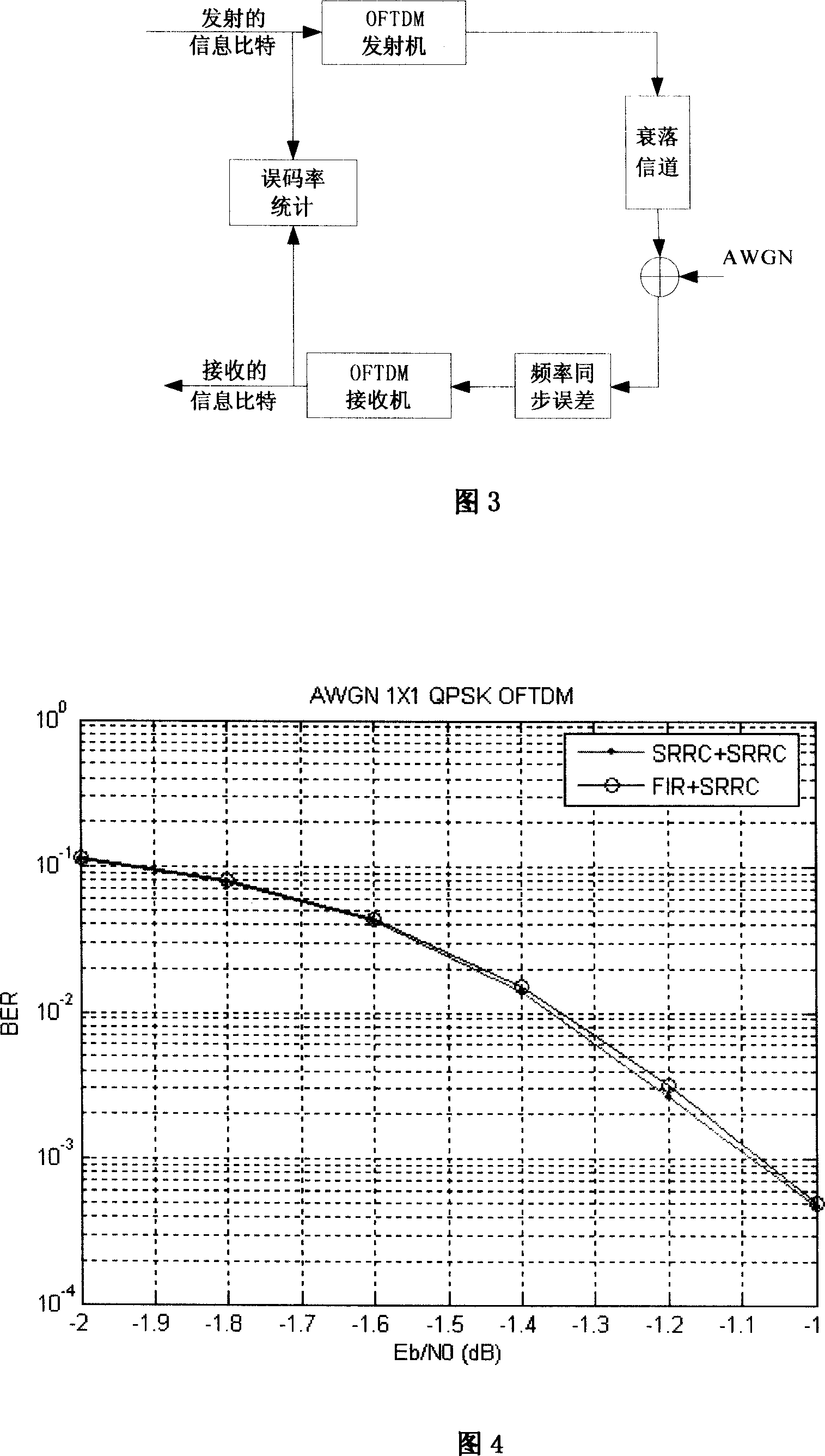 Multi-cast and unicast compatible orthogonal frequency division and time division multiplexing transmission, receiving machine and its method