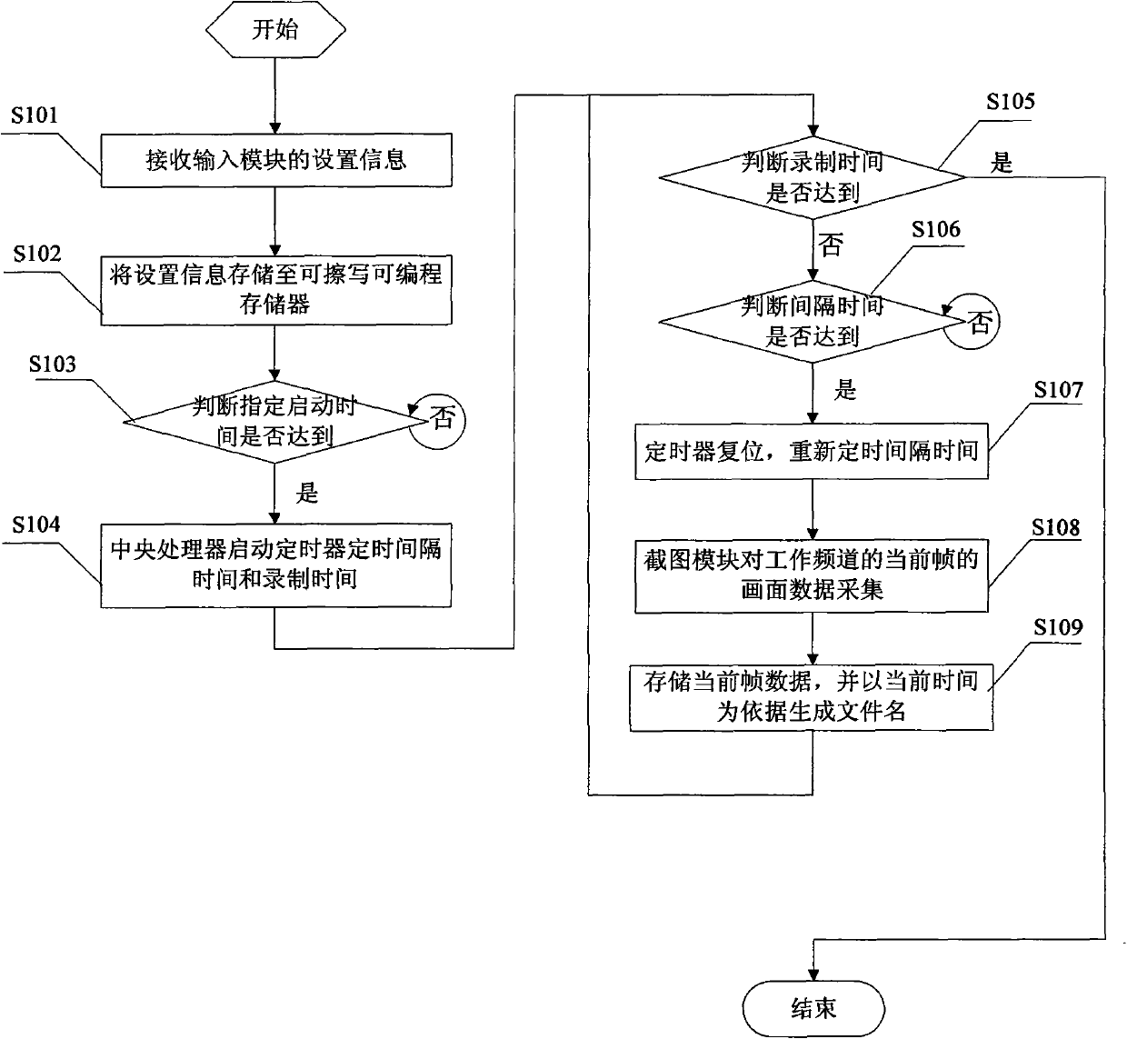 Digital television receiving device and screenshot method thereof