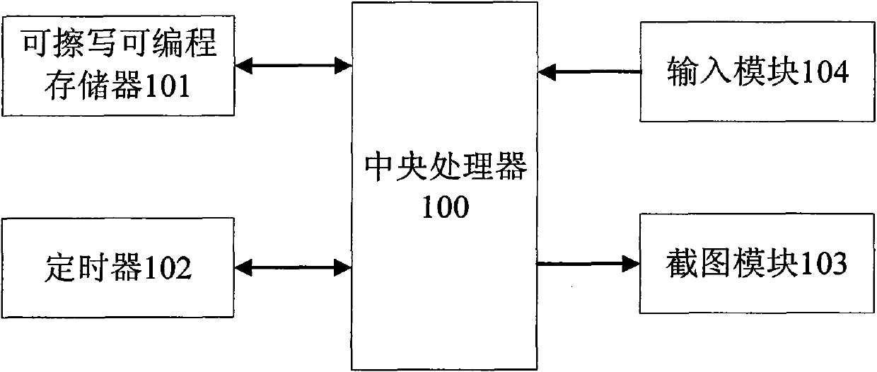 Digital television receiving device and screenshot method thereof