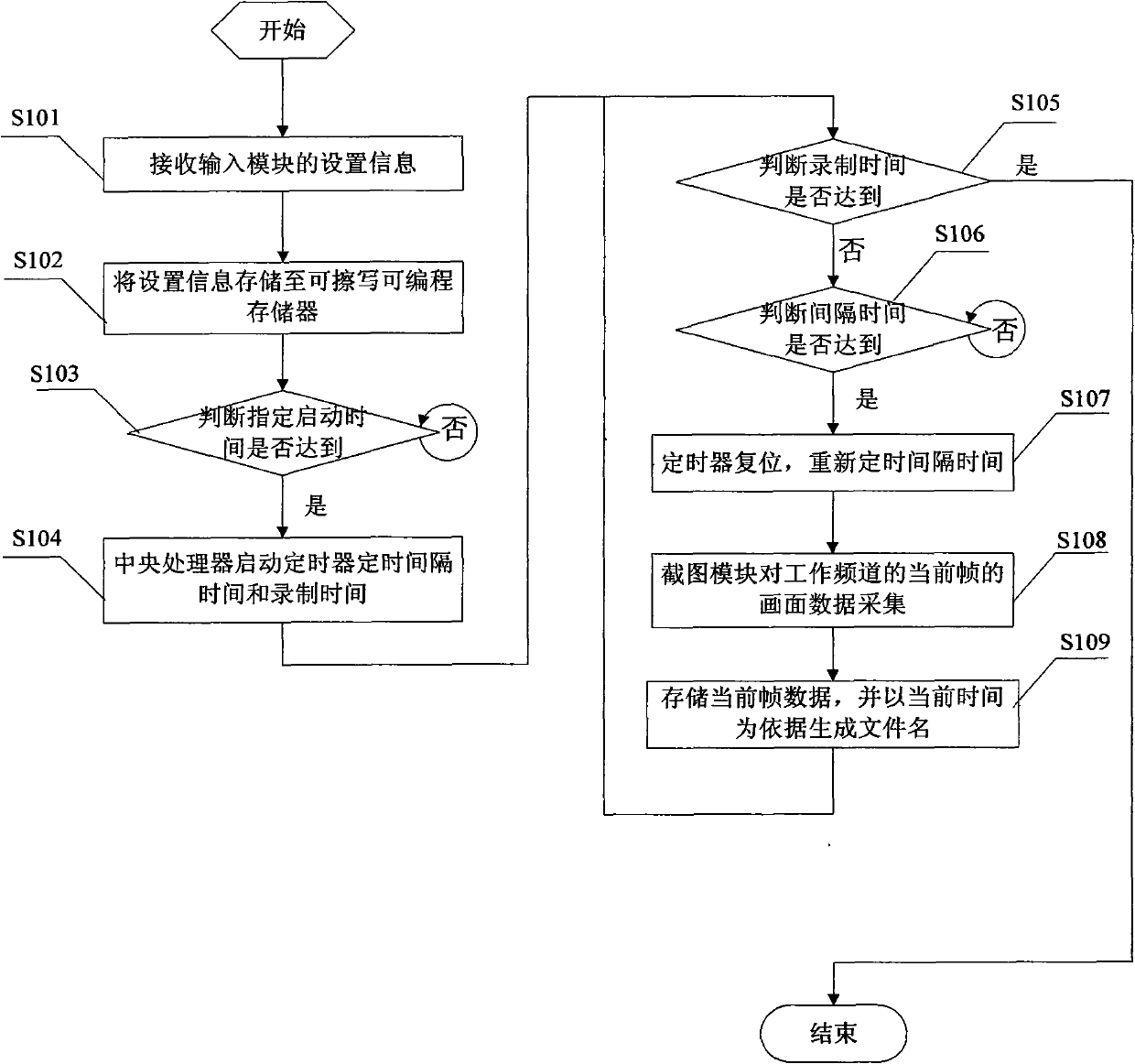 Digital television receiving device and screenshot method thereof