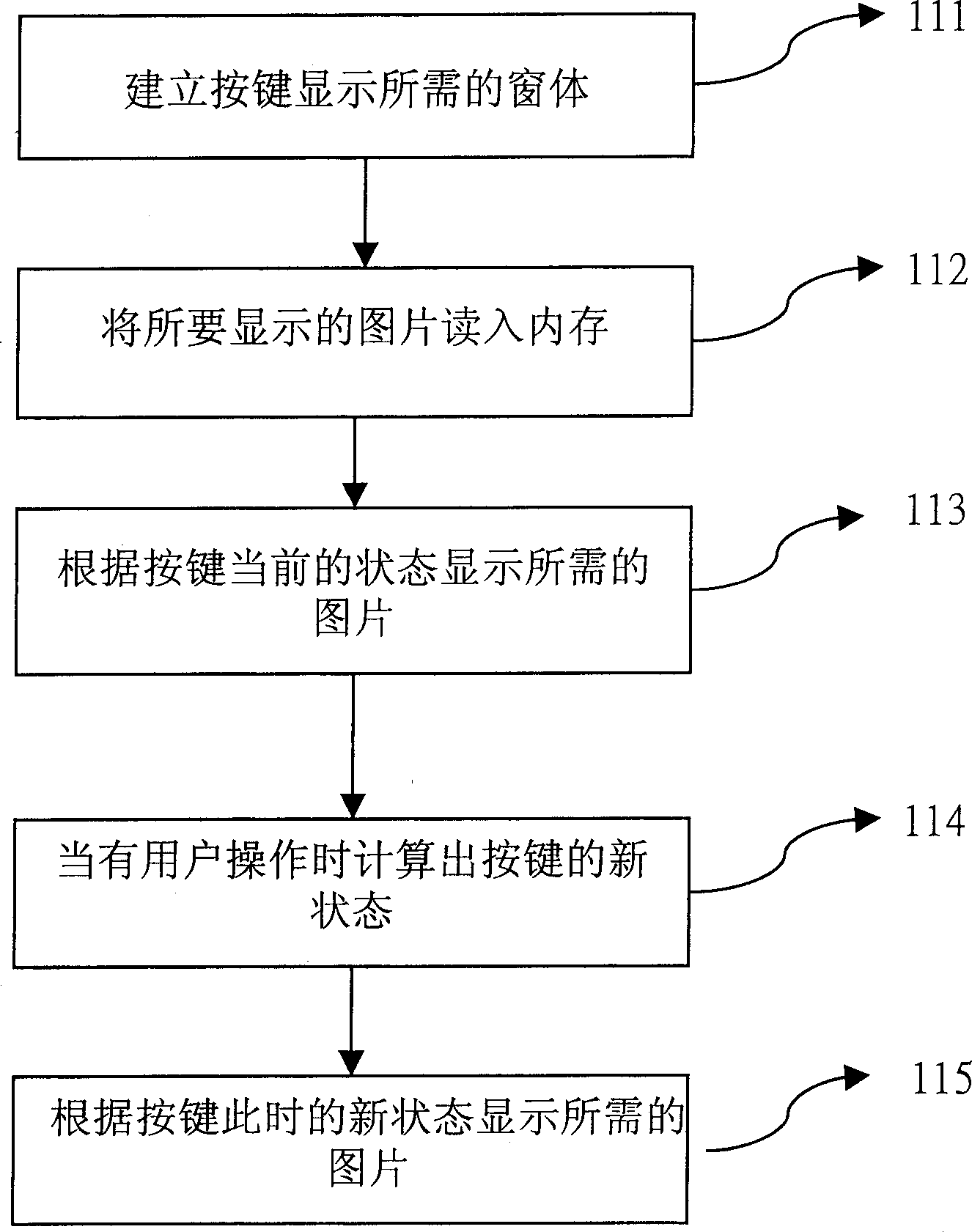 Graphic interface development method of application program